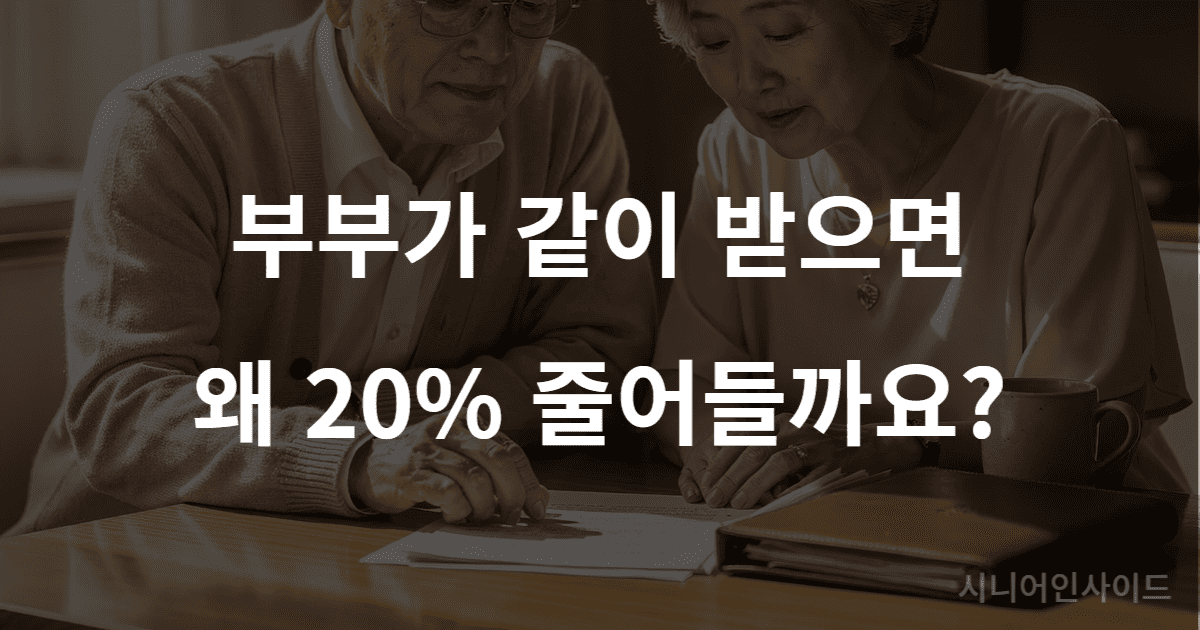 기초연금 부부 감액 – 2026년 부부가 함께 기초연금을 받을 때 20% 감액이 적용되는 이유를 설명하는 이미지