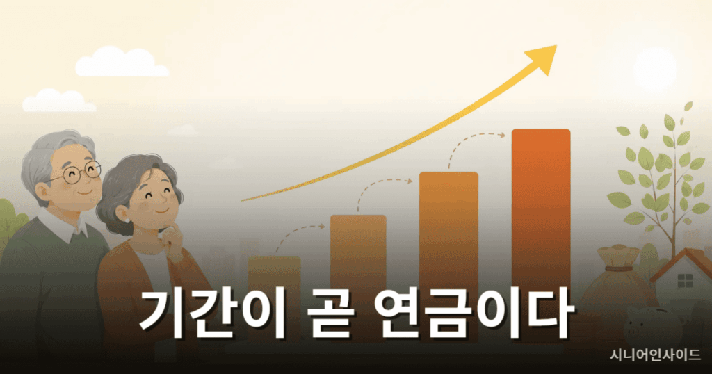 국민연금 추납 반납 임의계속가입 납부기간 늘리는 방법 설명 이미지