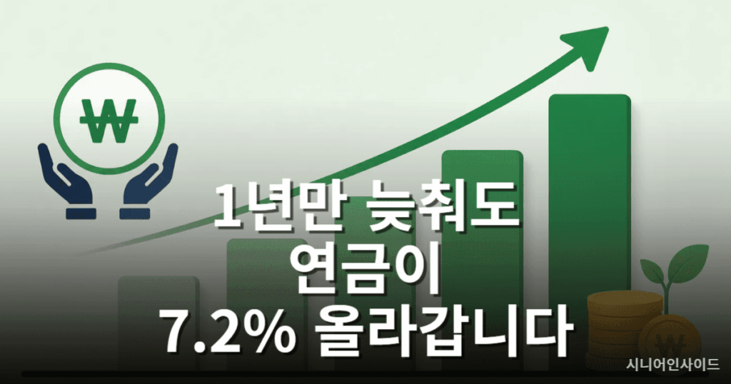 국민연금 연기연금 기간별 수령액 인상률 비교 안내