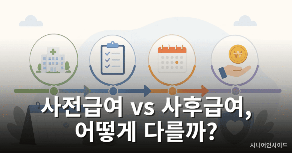 본인부담상한제 사전급여와 사후급여 지급 방식 비교 안내